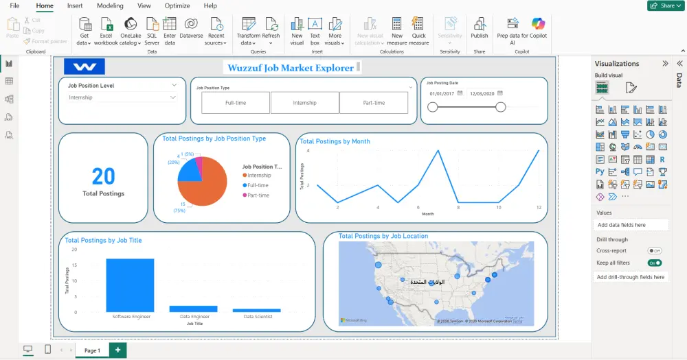 تصميم لوحات بيانات Power BI احترافية لتحليل وتحويل بياناتك