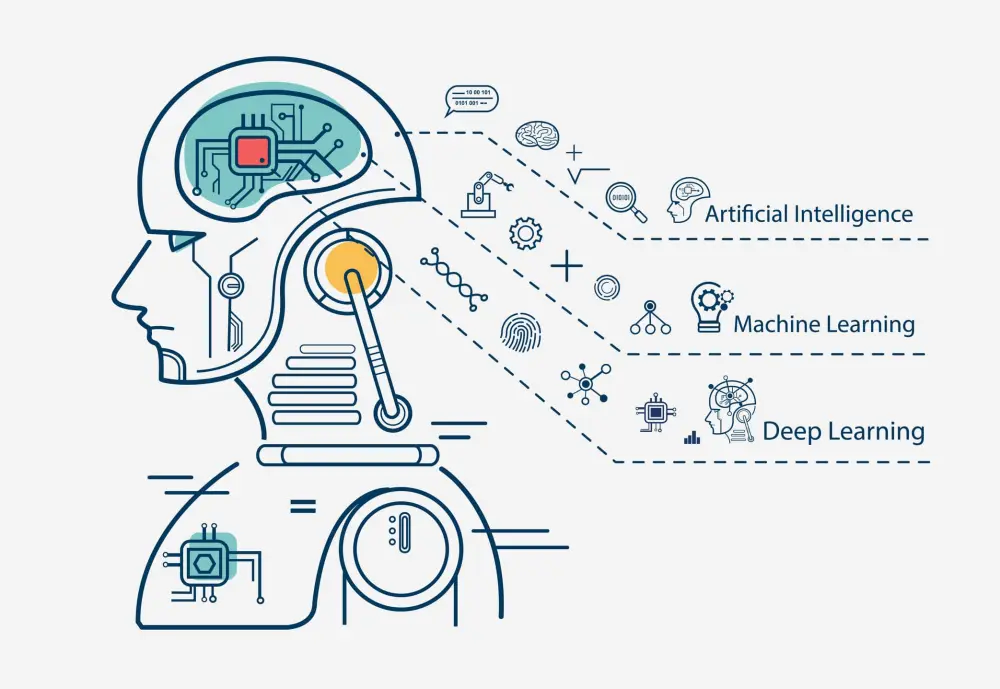 بناء وتدريب نماذج تعلم آلي (Machine Learning) باستخدام Python