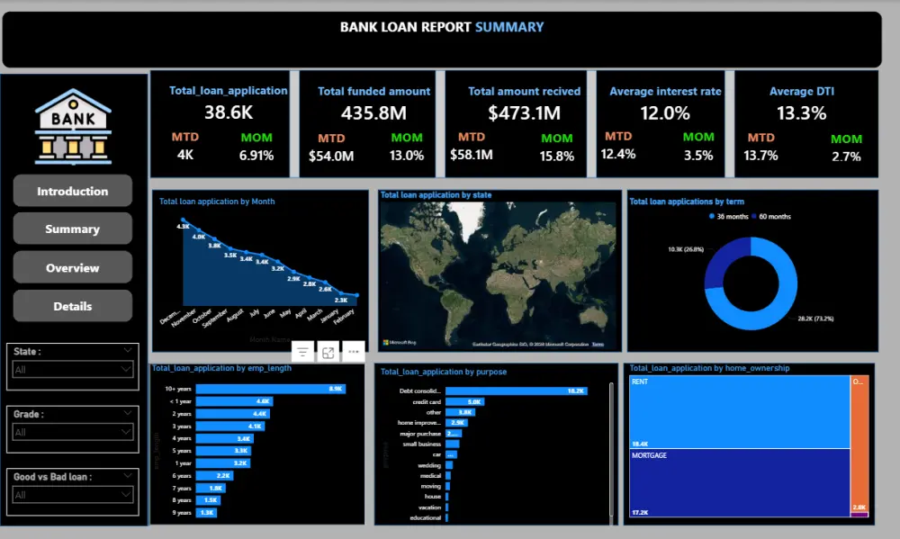 عمل داشبورد تفاعلى Interactive Dashboard بإستخدام Power BI