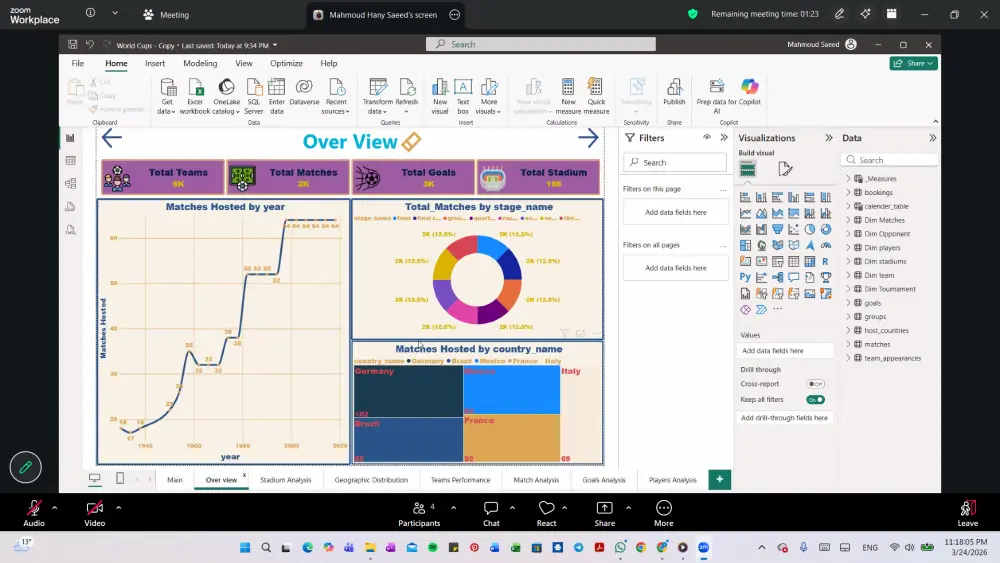 عمل داشبورد تفاعلى Interactive Dashboard بإستخدام Power BI