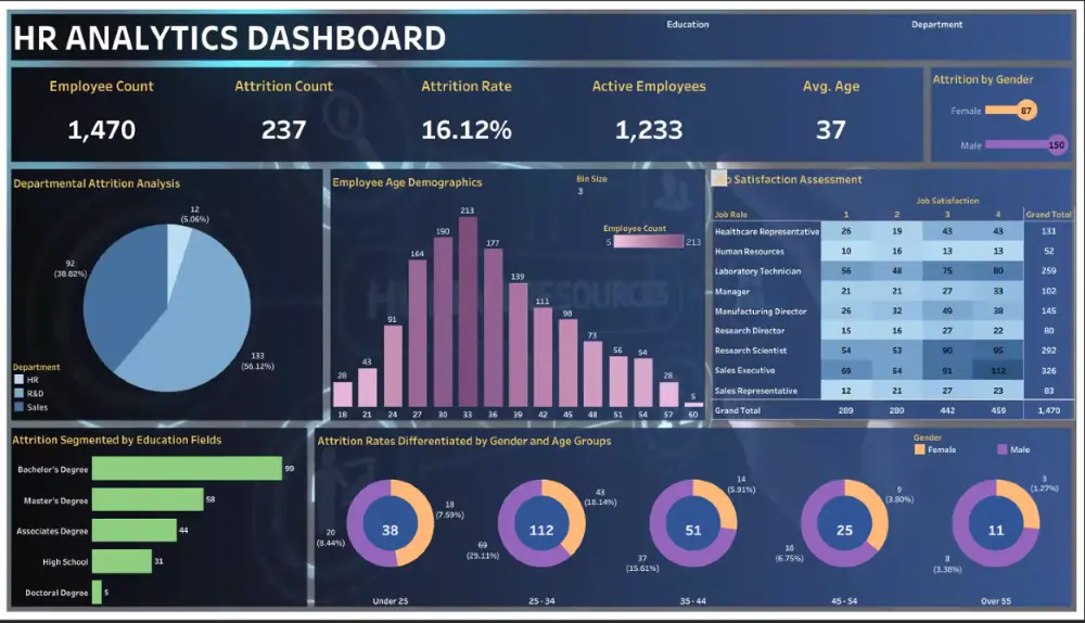 عمل داشبورد تفاعلى Interactive Dashboard بإستخدام Power BI