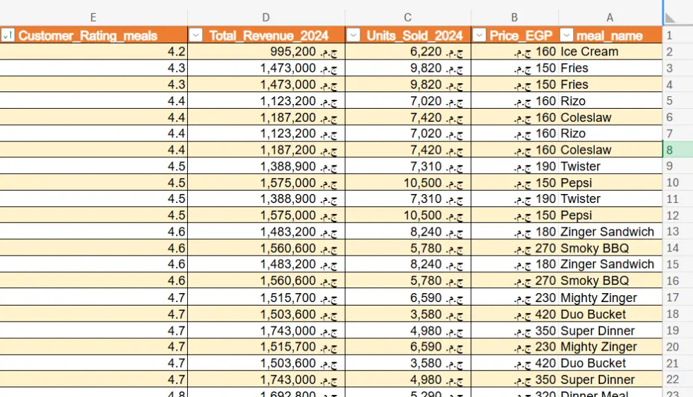 تفريغ البيانات الورقية إلى Excel أو Google Sheets