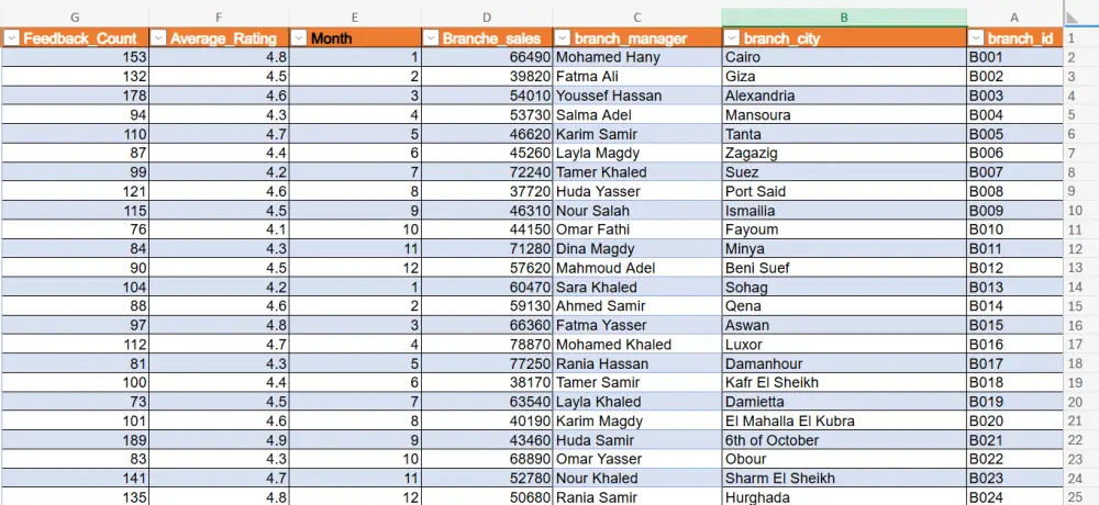 تفريغ البيانات الورقية إلى Excel أو Google Sheets