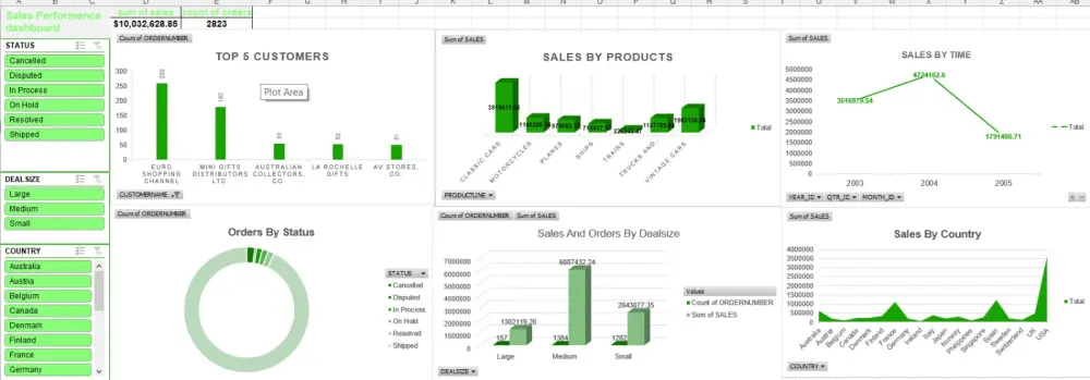 تصميم Dashboard احترافي لتحليل البيانات والمبيعات باستخدام Excel