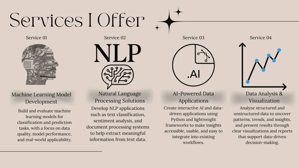 تصميم عروض تقديمية احترافية PowerPoint بجودة عالية