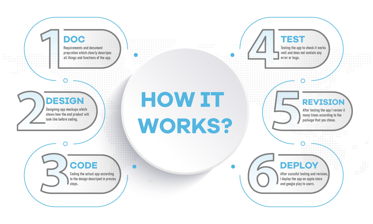 انشاء تطبيق بسيط 3 واجهات فقط على أندرويد و ios مقابل 50$