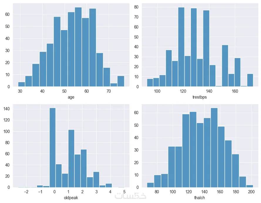 معالجة وتحليل البيانات وتصويرها باستخدام بايثون