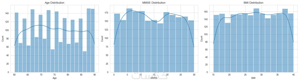 معالجة وتحليل البيانات وتصويرها باستخدام بايثون