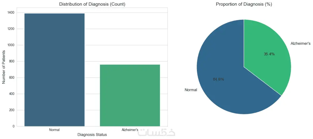 معالجة وتحليل البيانات وتصويرها باستخدام بايثون