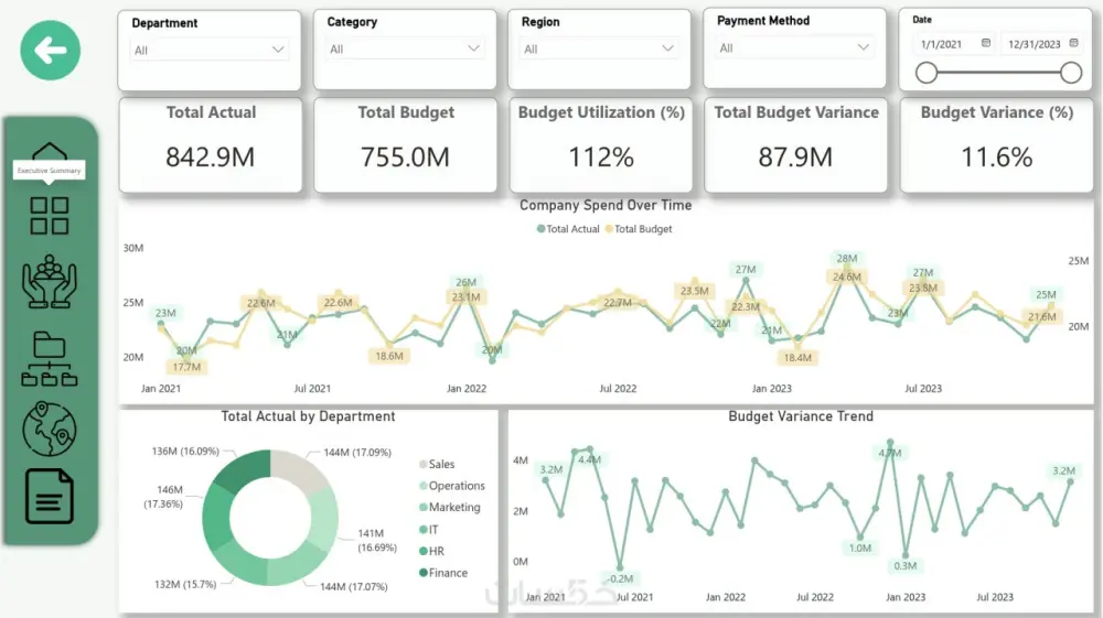 تحليل البيانات باستخدام Power BI