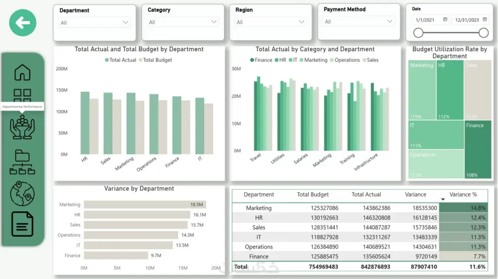 تحليل البيانات باستخدام Power BI