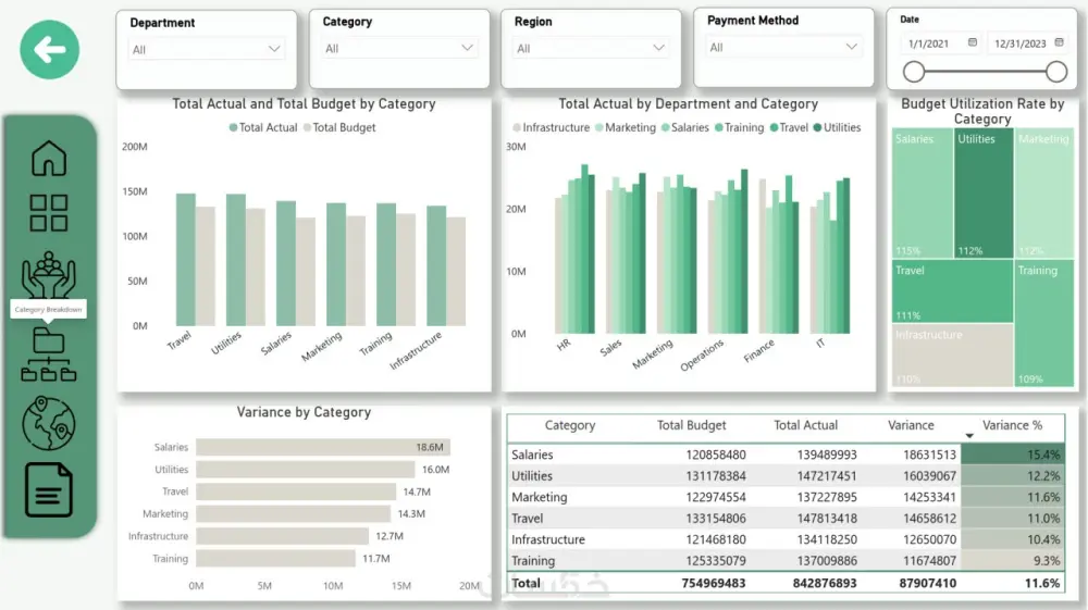 تحليل البيانات باستخدام Power BI