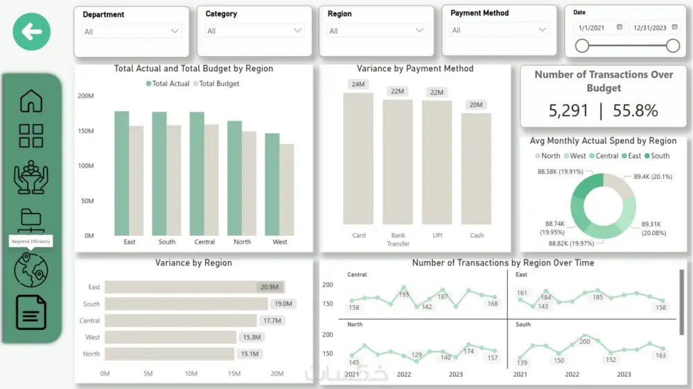 تحليل البيانات باستخدام Power BI