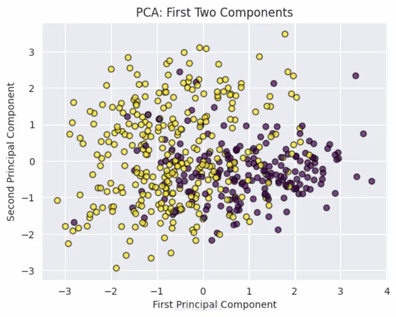 انشاء اي نموذج تعلم آلة (Machine Learning Model) باحترافية