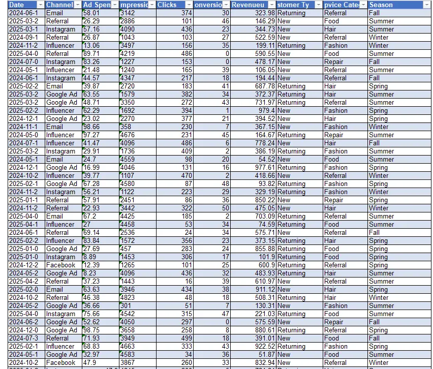 إدخال بيانات وتحويل ملفات باحتراف (PDF إلى Word / Excel)