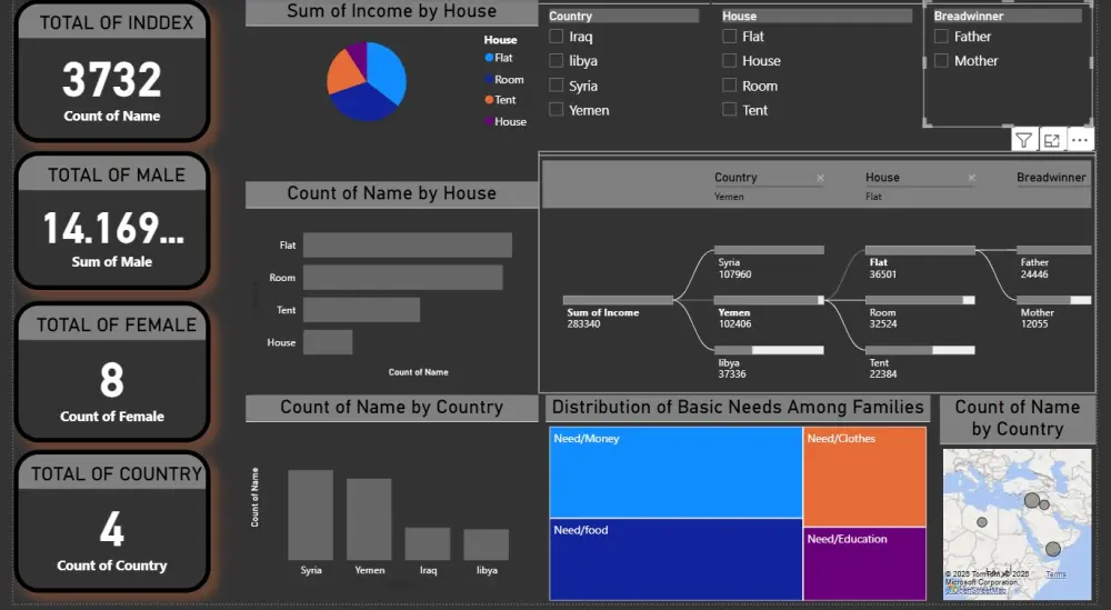 عمل dashboard بستخدام power bi