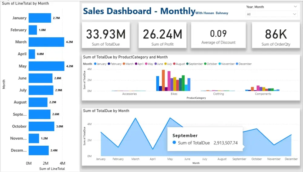 انشاء تحليل بيانات عن طريق بناء Dashboard علي Power BI