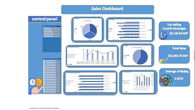 أحوّل بياناتك إلى dashboard بسيط و واضح باستخدام Excel و Sql