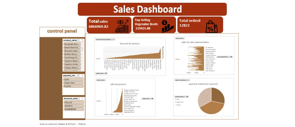 أحوّل بياناتك إلى dashboard بسيط و واضح باستخدام Excel و Sql