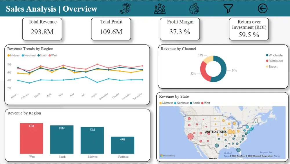 تحليل شامل لبياناتك وتصميم داشبورد باستخدام Power BI لمساعدتك في تحويل البيانات إلى قرارات استراتيجية.