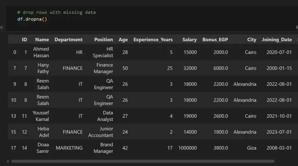 تنظيف و معالجة و تحليل البيانات باستخدام بايثون