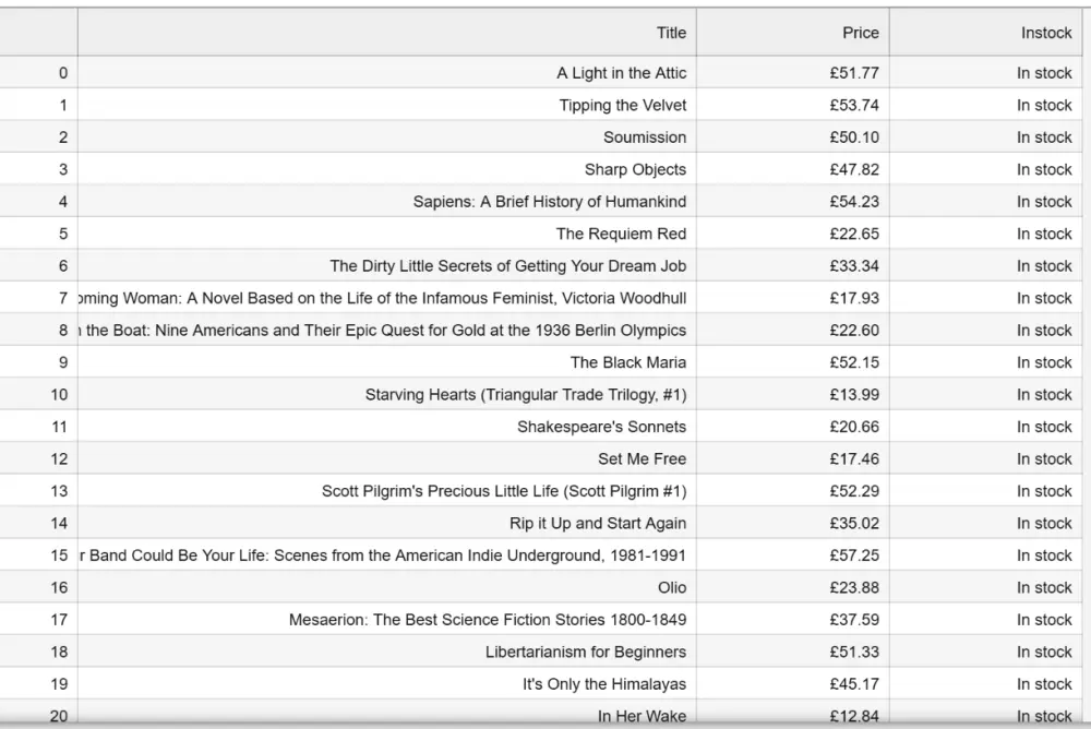 استخراج و سحب البيانات من صفحات الويب (Web Scraping)