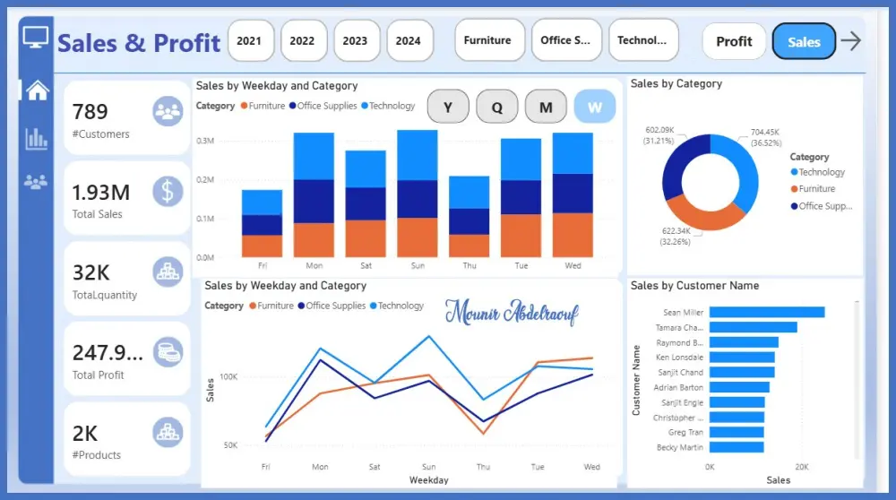 بناء لوحات تحكم تفاعلية متقدمة لتحويل بياناتك إلى قرارات حاسمة