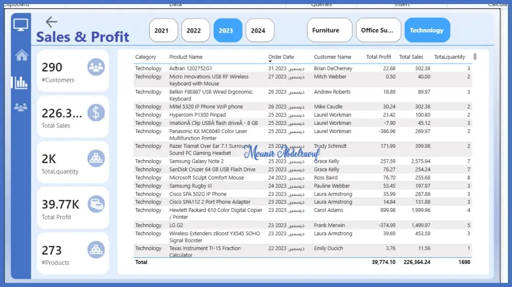 بناء لوحات تحكم تفاعلية متقدمة لتحويل بياناتك إلى قرارات حاسمة