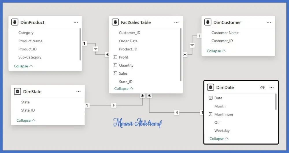 بناء لوحات تحكم تفاعلية متقدمة لتحويل بياناتك إلى قرارات حاسمة