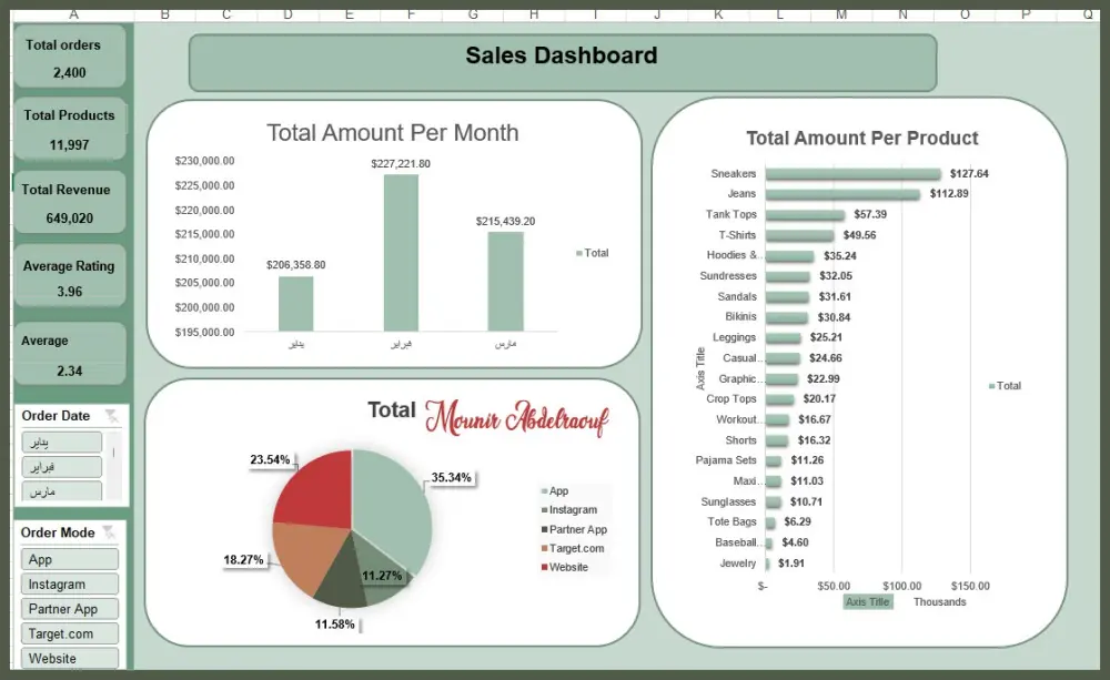 تصميم لوحة تحكم تفاعلية واحترافية (Dashboard) لتحليل بياناتك على Excel