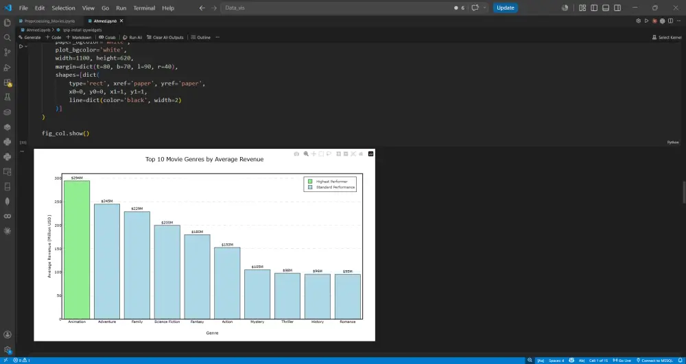 سأقوم بتنظيف وتحليل بياناتك وإجراء تحليل استكشافي شامل EDA باستخدام Python