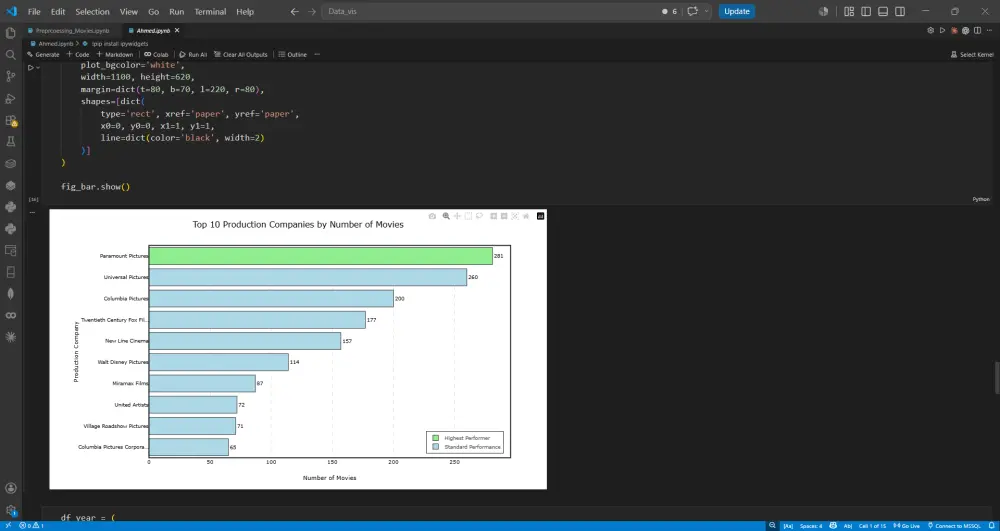 سأقوم بتنظيف وتحليل بياناتك وإجراء تحليل استكشافي شامل EDA باستخدام Python