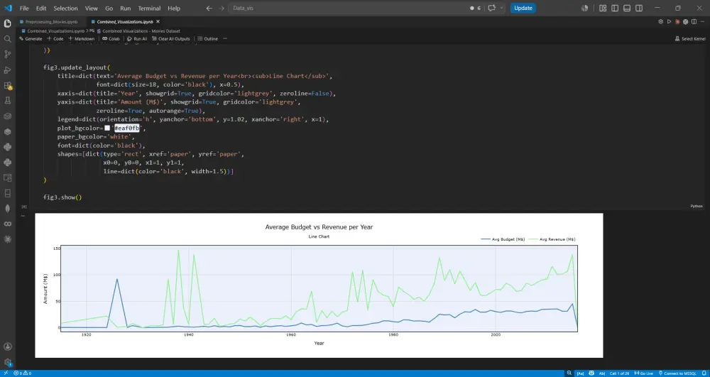 سأقوم بتنظيف وتحليل بياناتك وإجراء تحليل استكشافي شامل EDA باستخدام Python