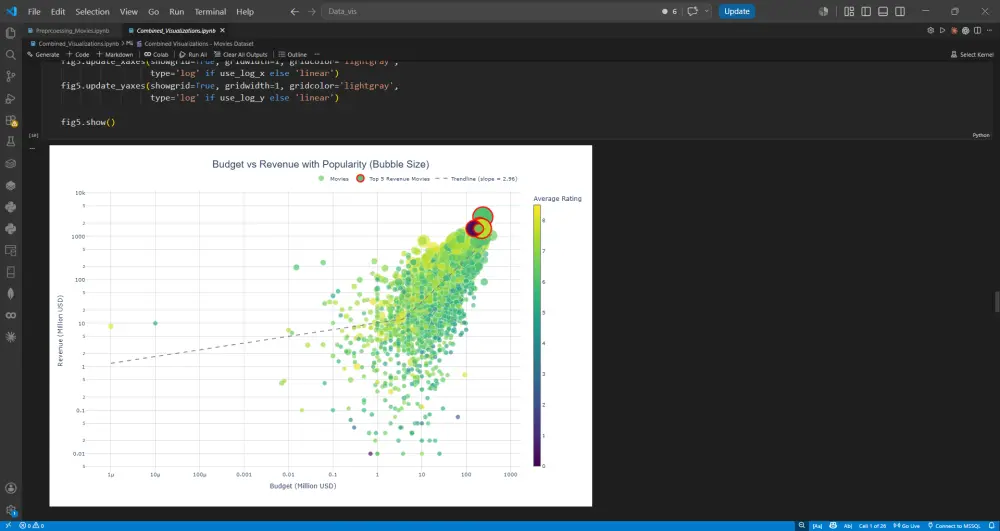سأقوم بتنظيف وتحليل بياناتك وإجراء تحليل استكشافي شامل EDA باستخدام Python