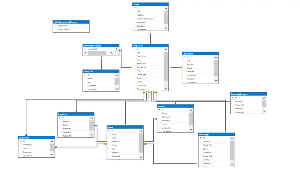 تصميم وبرمجة موقع متكامل يحقق أهدافك باستخدام ASP.NET MVC