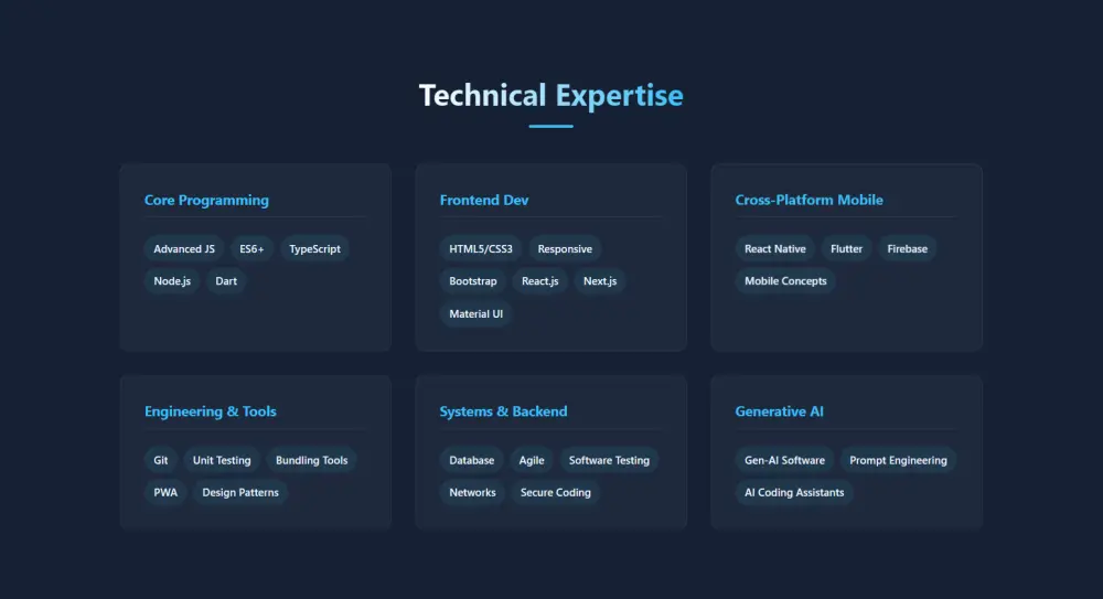 انشاء صفحة هبوط لعرض الاعمال والخبرات والخدمات