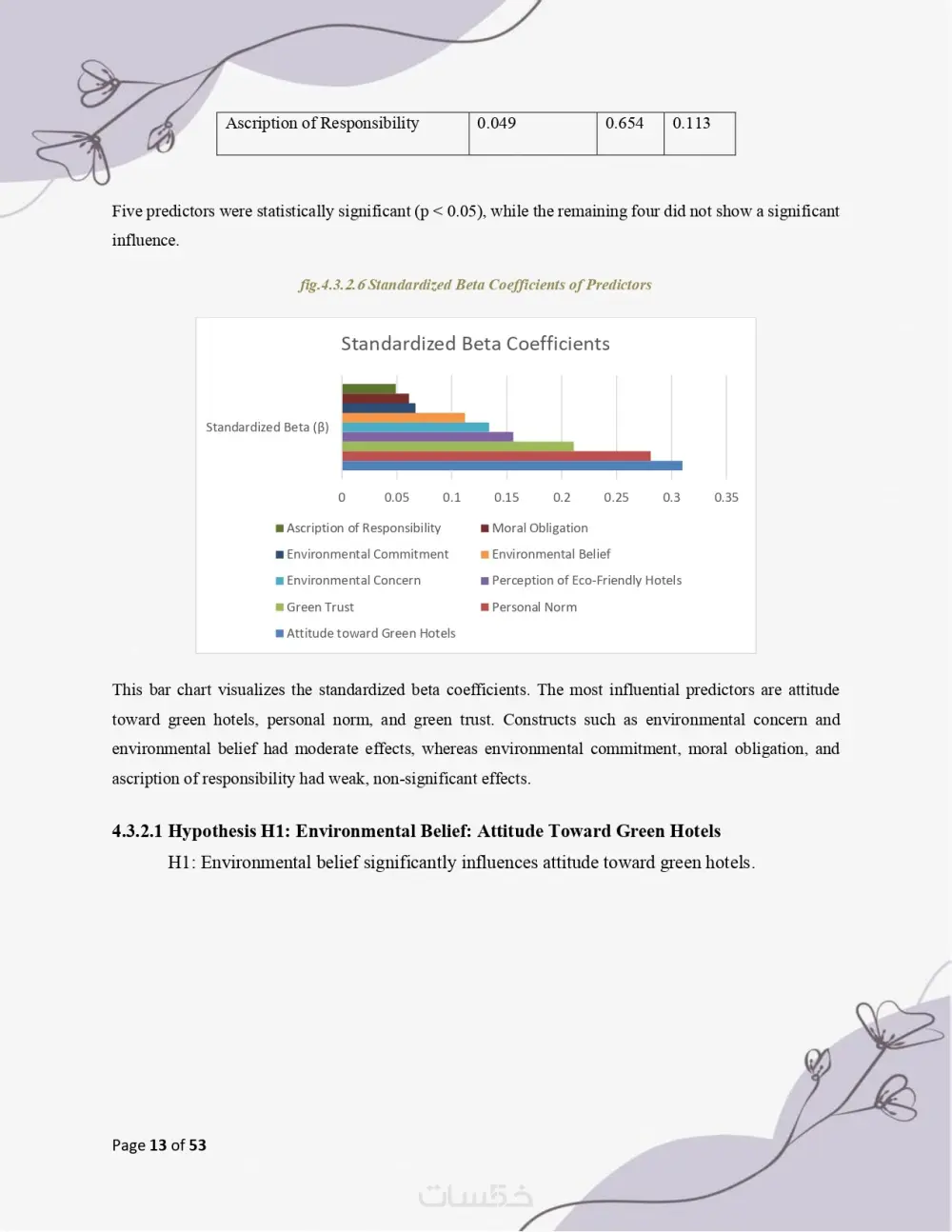 كتابة وصياغة أبحاث علميه وأكاديميه في شتى المجالات