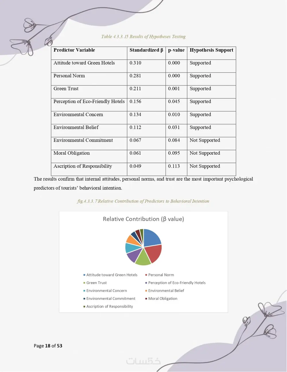 كتابة وصياغة أبحاث علميه وأكاديميه في شتى المجالات