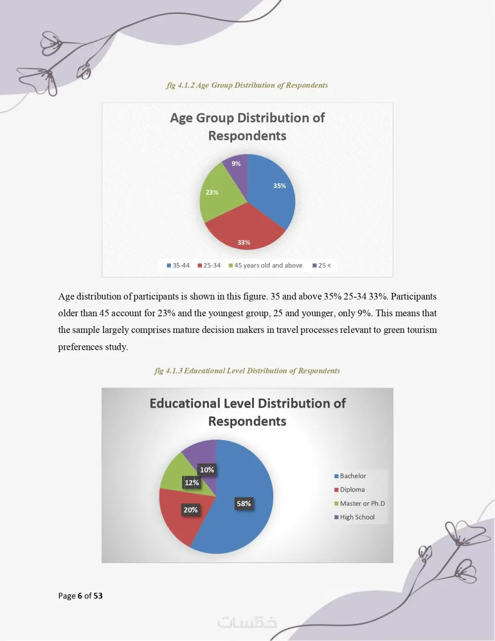 كتابة وصياغة أبحاث علميه وأكاديميه في شتى المجالات