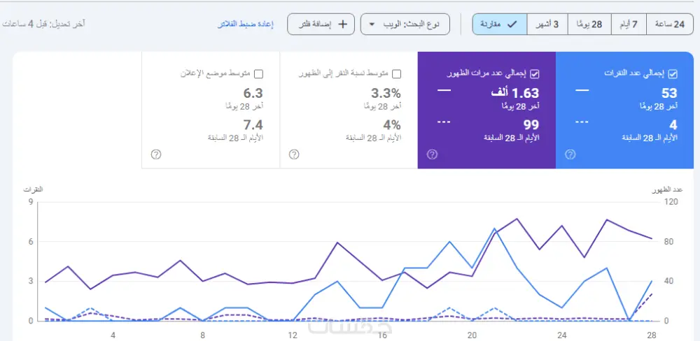 وصف لتطبيقك بشكل احترافي للحصول على تحميلات اضافية مقابل ٢٠ دولار
