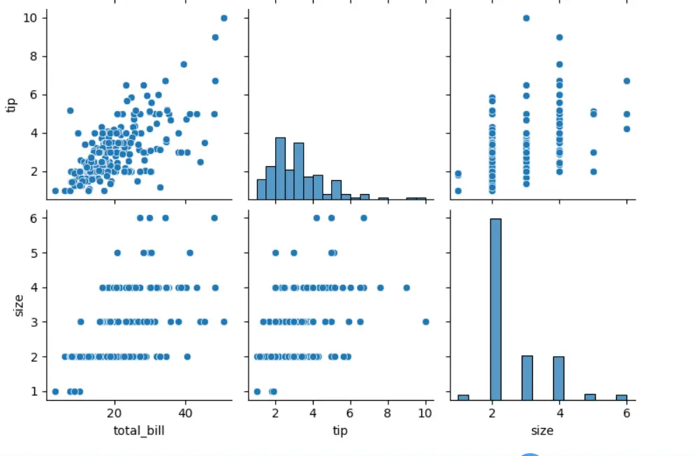بناء نموذج تعلم الآلة باستخدام خوارزميات Machine Learning