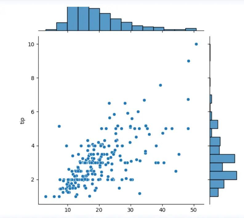 بناء نموذج تعلم الآلة باستخدام خوارزميات Machine Learning