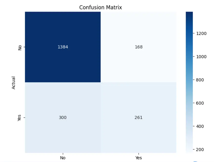 بناء نموذج تعلم الآلة باستخدام خوارزميات Machine Learning