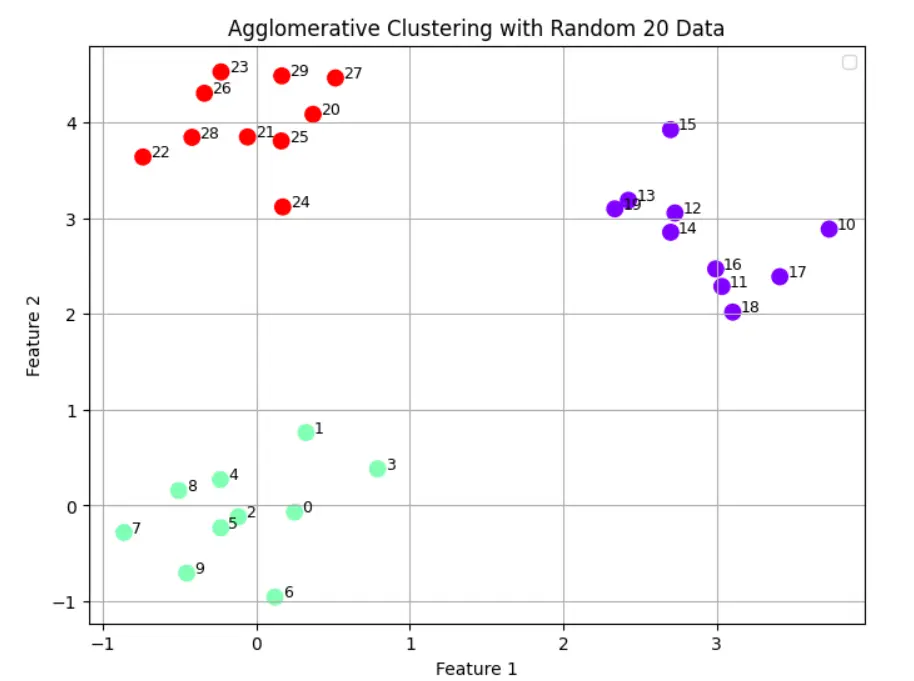 بناء نموذج تعلم الآلة باستخدام خوارزميات Machine Learning
