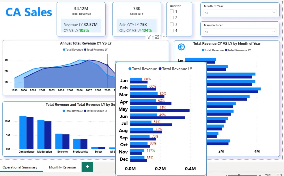 تصميم Dashboard احترافي باستخدام Power BI