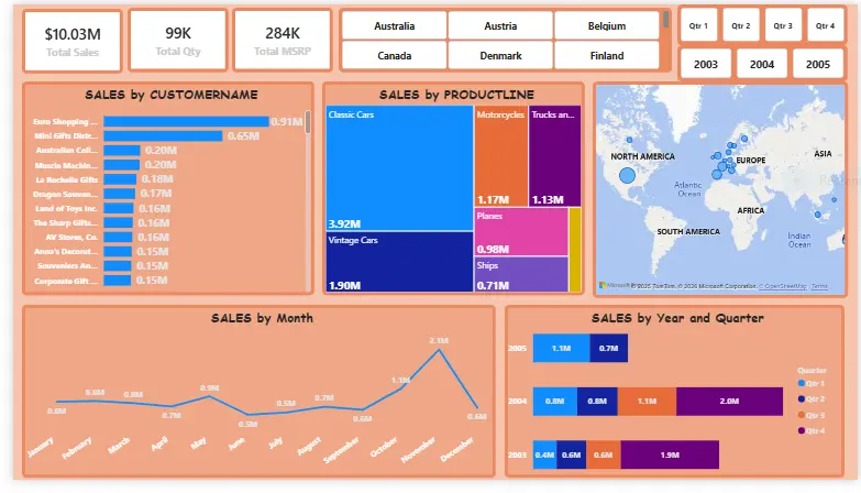 تصميم Dashboard احترافي باستخدام Power BI