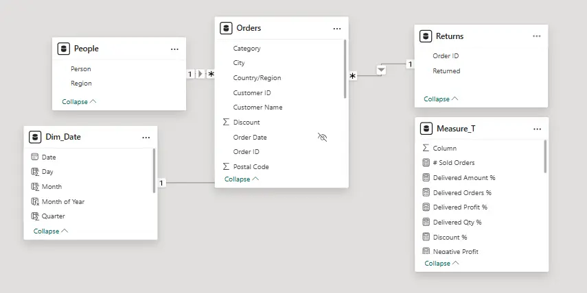 تنظيف ومعالجة البيانات + تصميم Dashboard كامل في Power BI