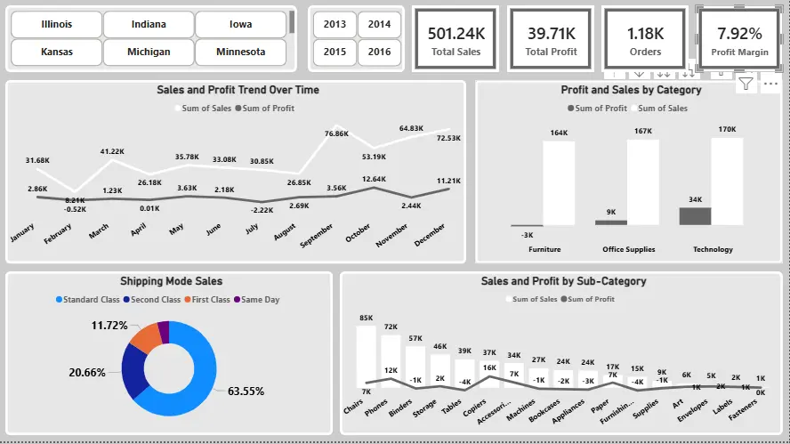 تنظيف ومعالجة البيانات + تصميم Dashboard كامل في Power BI