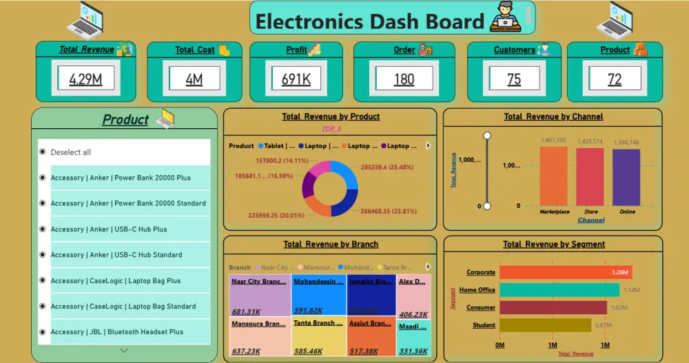 تصميم Dashboard احترافي باستخدام Excel لتحليل البيانات وعرضها بشكل منظم