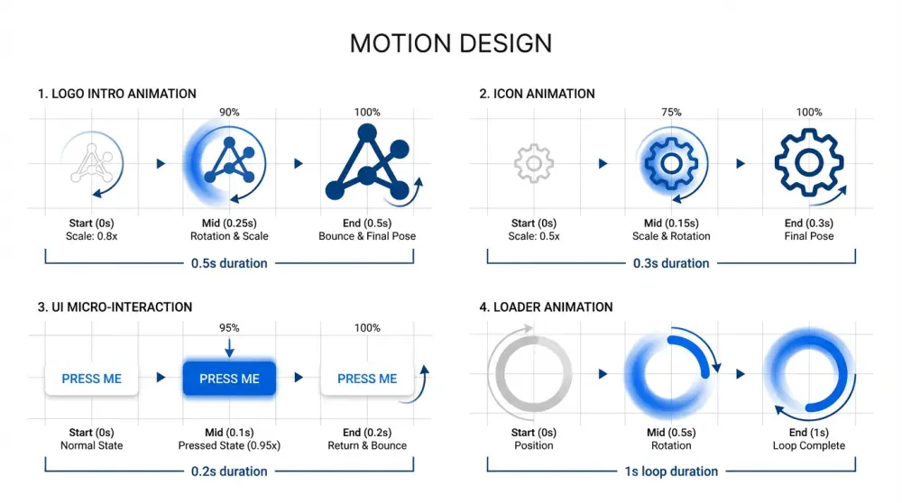 تصميم شعار احترافي وبسيط يعكس هوية مشروعك